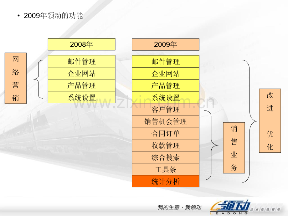 中小企业特色的领动之路.pptx_第3页