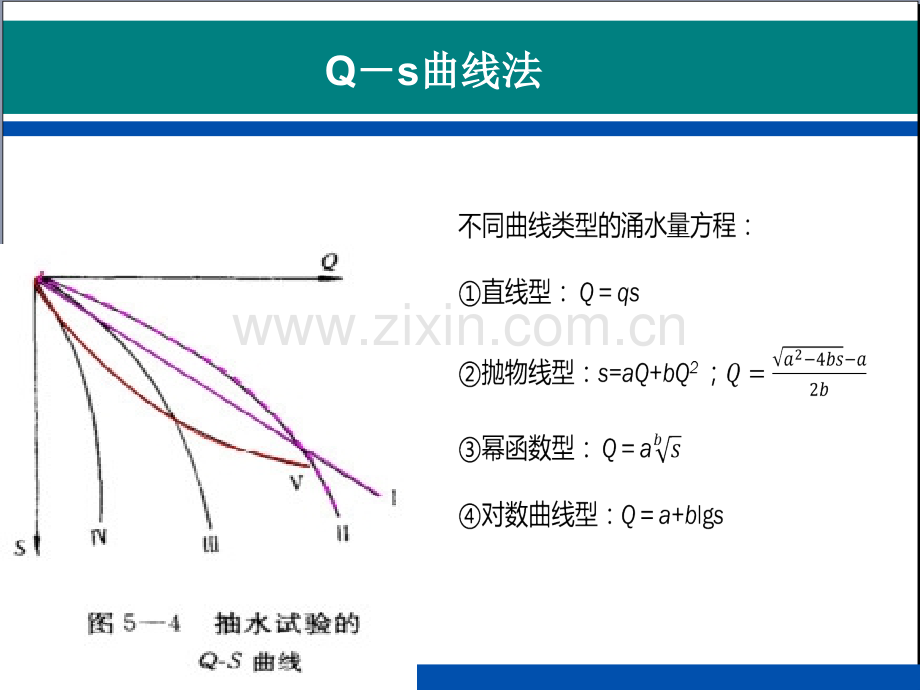 QS曲线的类型判别方法.pptx_第3页