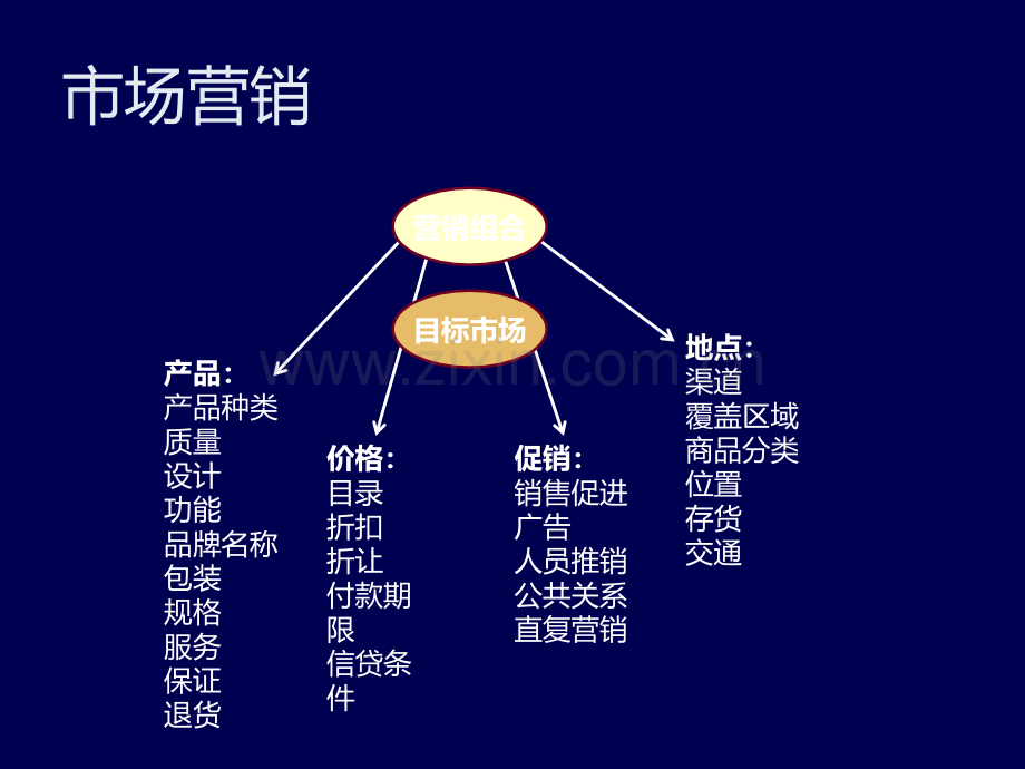 企业国际化运营中的市场营销与产品开发.pptx_第3页