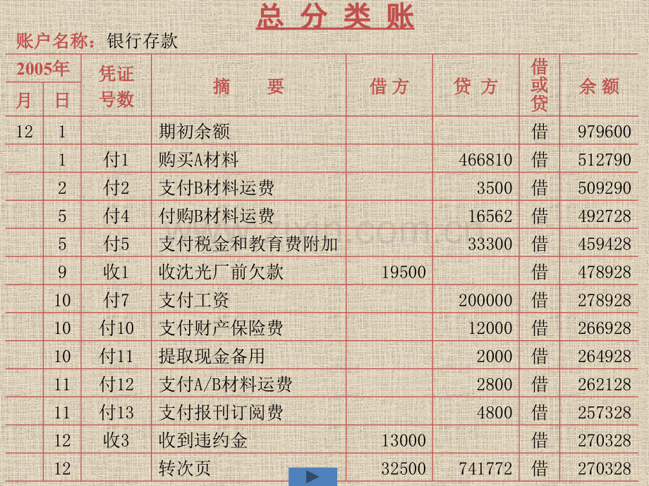 会计答案-张凯老师韩辉老师d1-51笔账簿总账登记答案.pptx_第2页