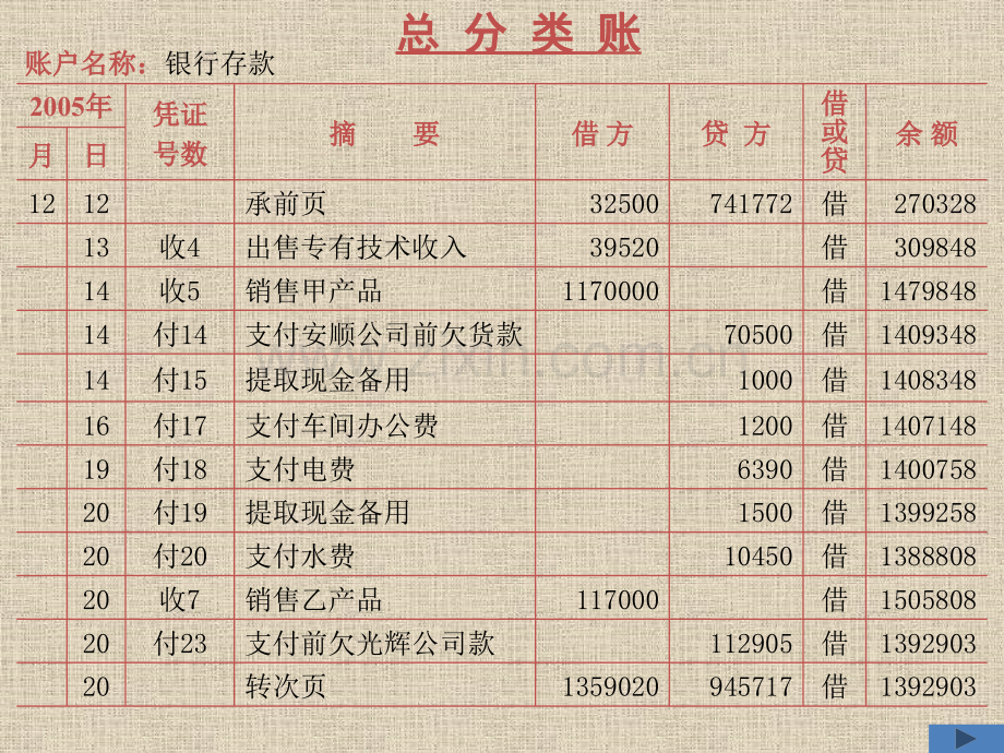 会计答案-张凯老师韩辉老师d1-51笔账簿总账登记答案.pptx_第3页