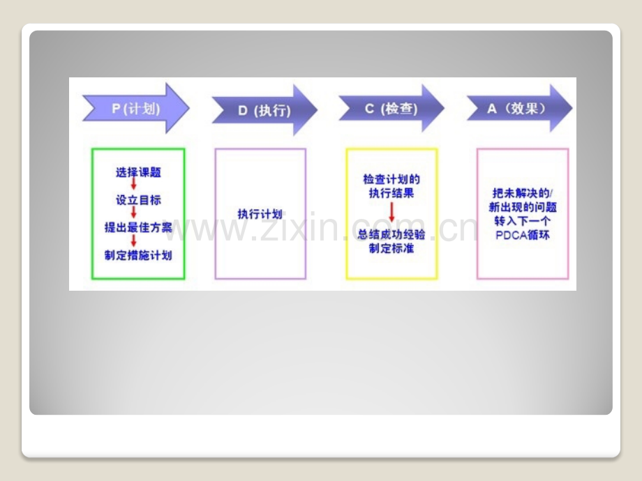 PDCA案例分析.pptx_第2页