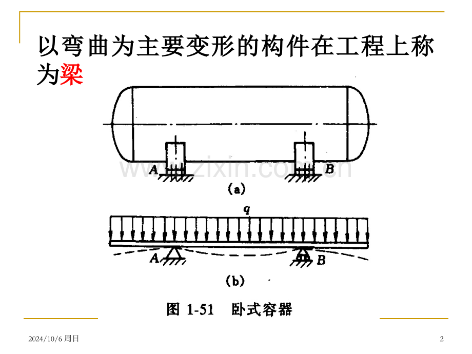 hj13直梁的弯曲解析.pptx_第2页