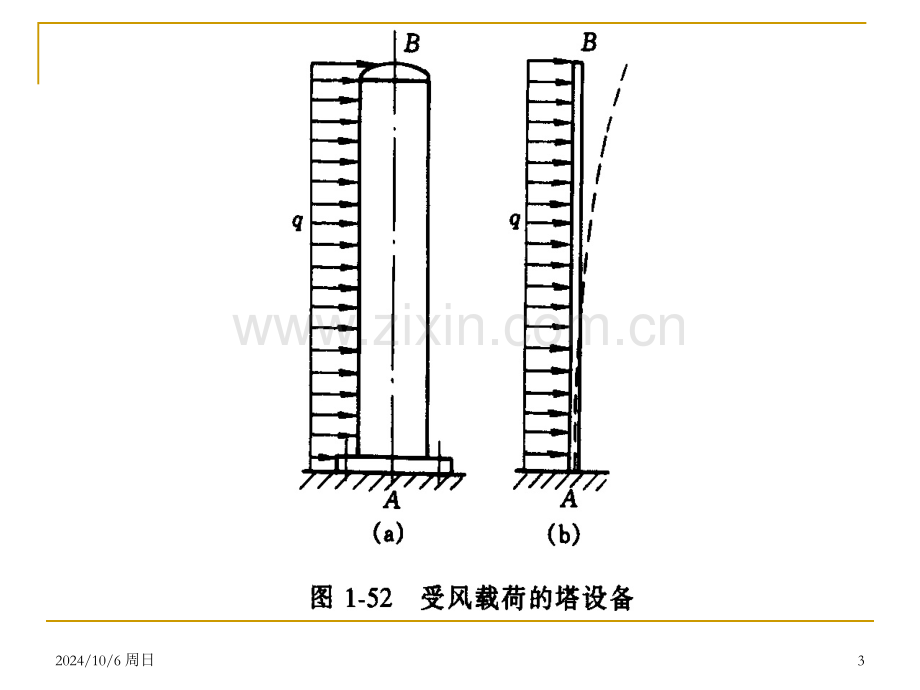 hj13直梁的弯曲解析.pptx_第3页