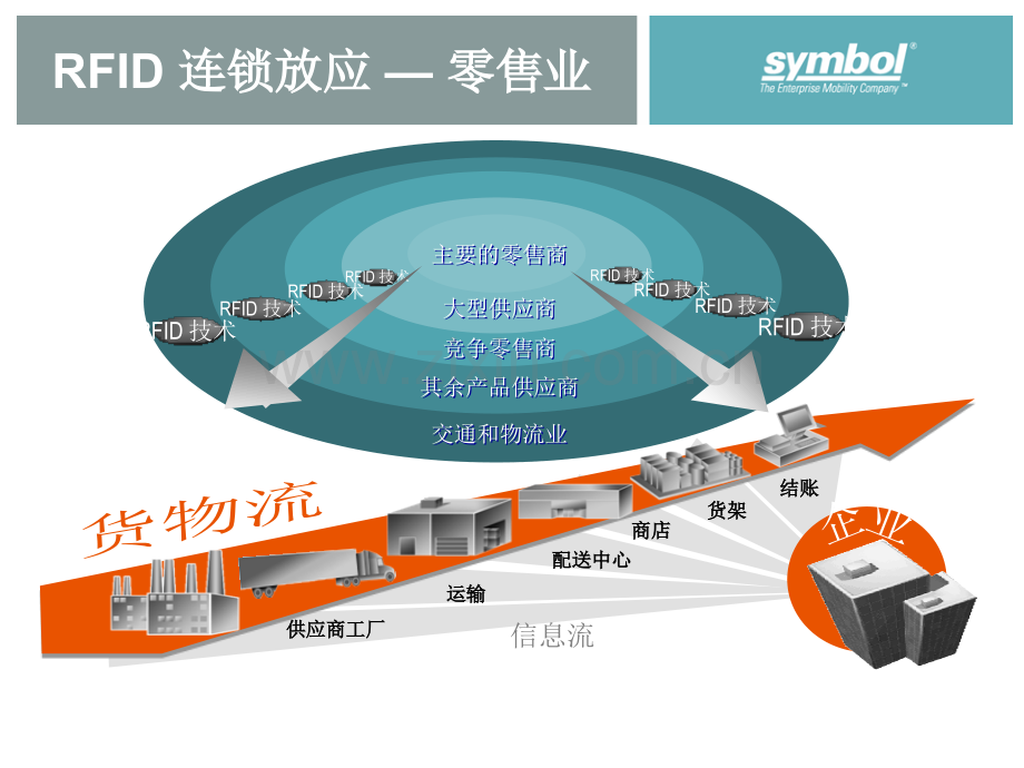 RFID技术优势及案例.pptx_第2页