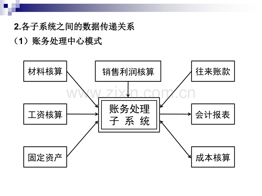 三账务处理子系统及其初始化.pptx_第3页