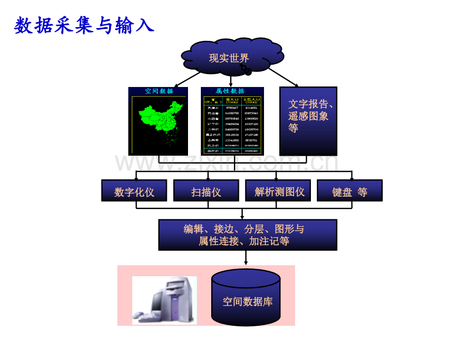 GIS数据处理基本流程.pptx_第3页