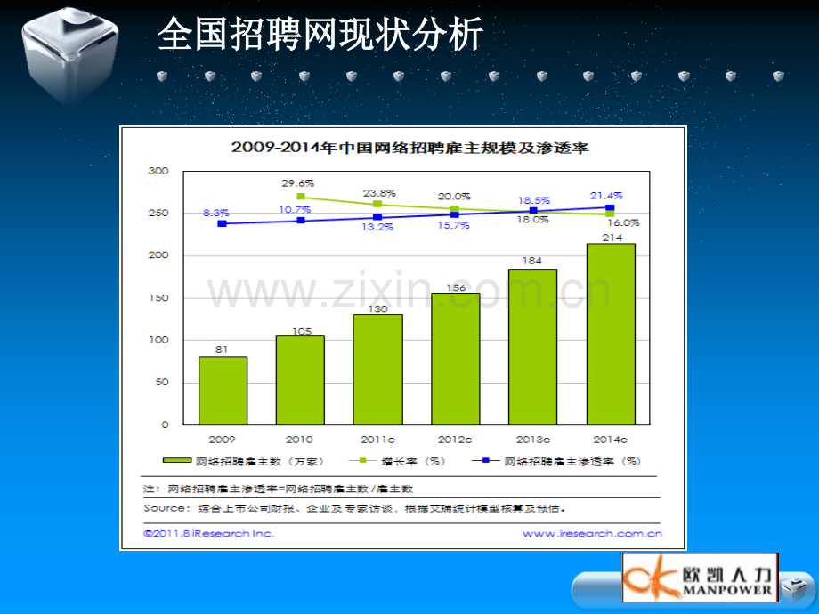 全国招聘网站对比汇总分析.pptx_第2页