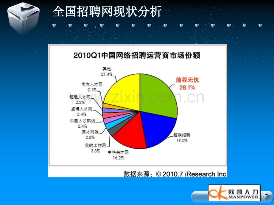 全国招聘网站对比汇总分析.pptx_第3页