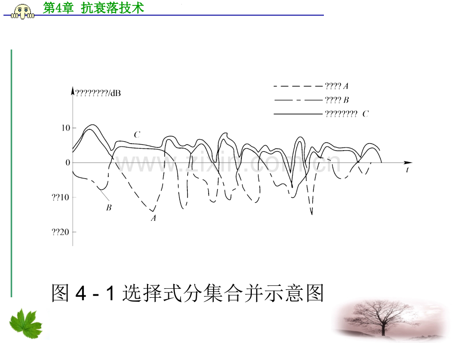 信息与通信抗衰落技术.pptx_第3页