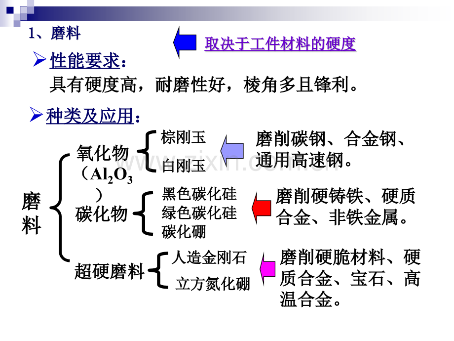 35磨光整.pptx_第3页