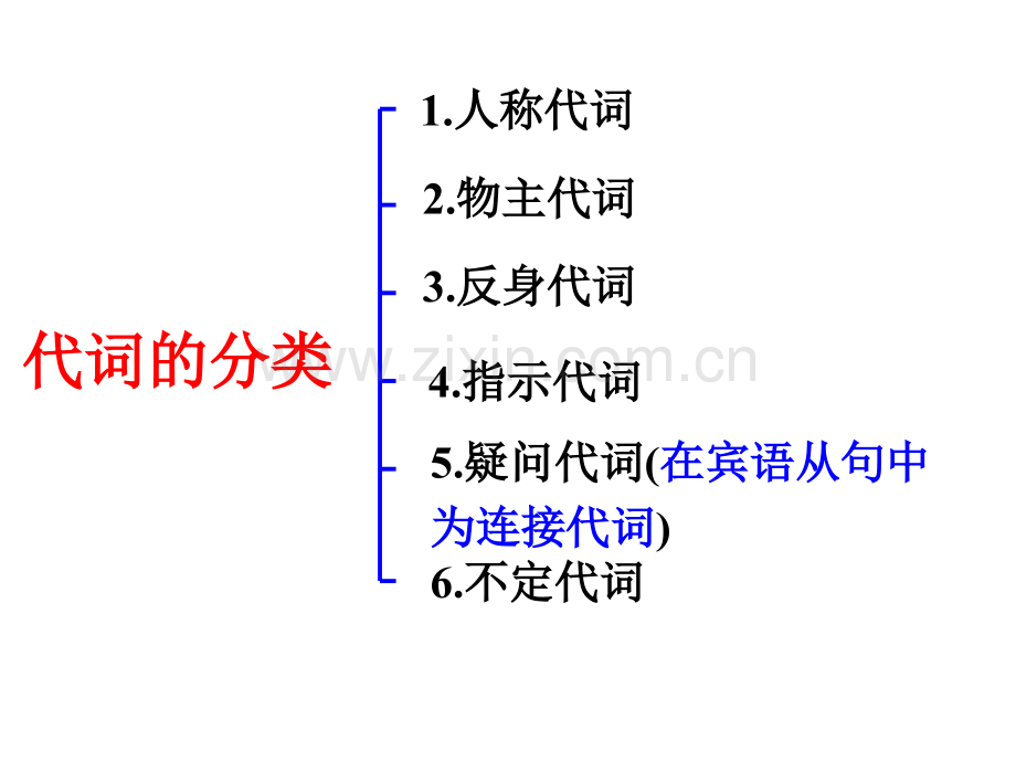 中考英语代词专项复习好的.pptx_第2页