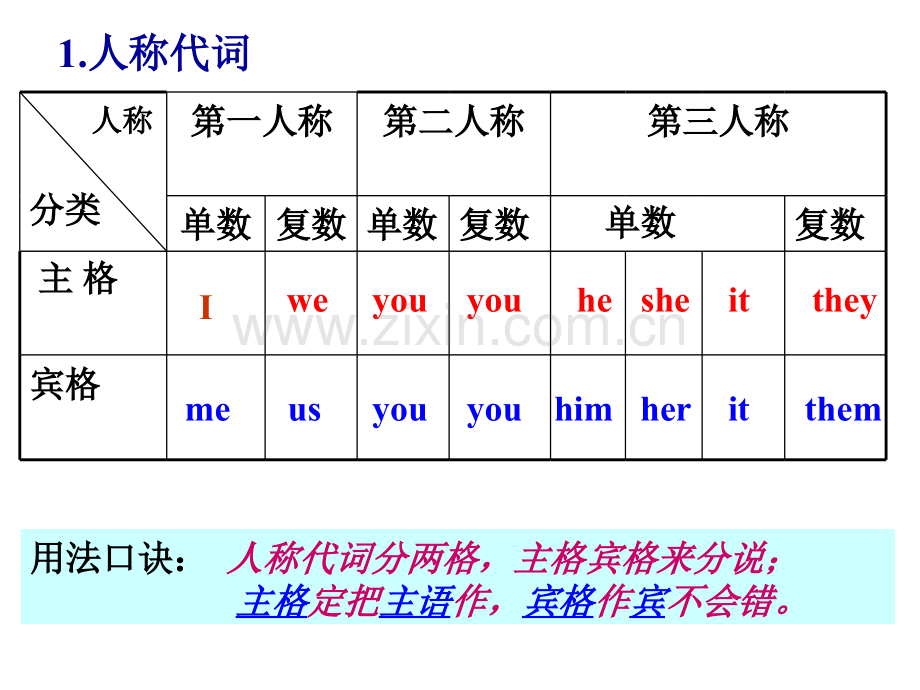 中考英语代词专项复习好的.pptx_第3页