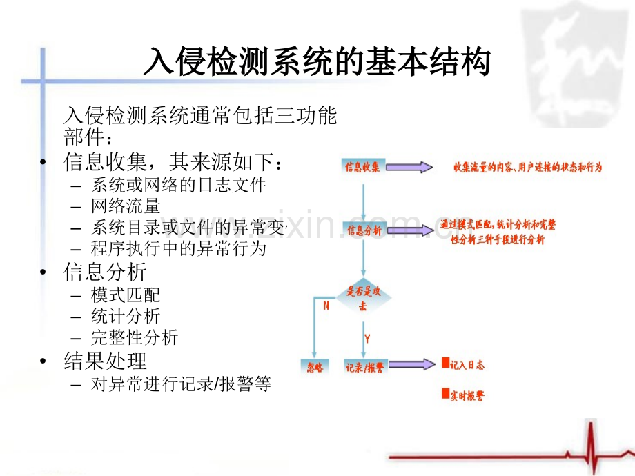 入侵检测系统分类.pptx_第3页