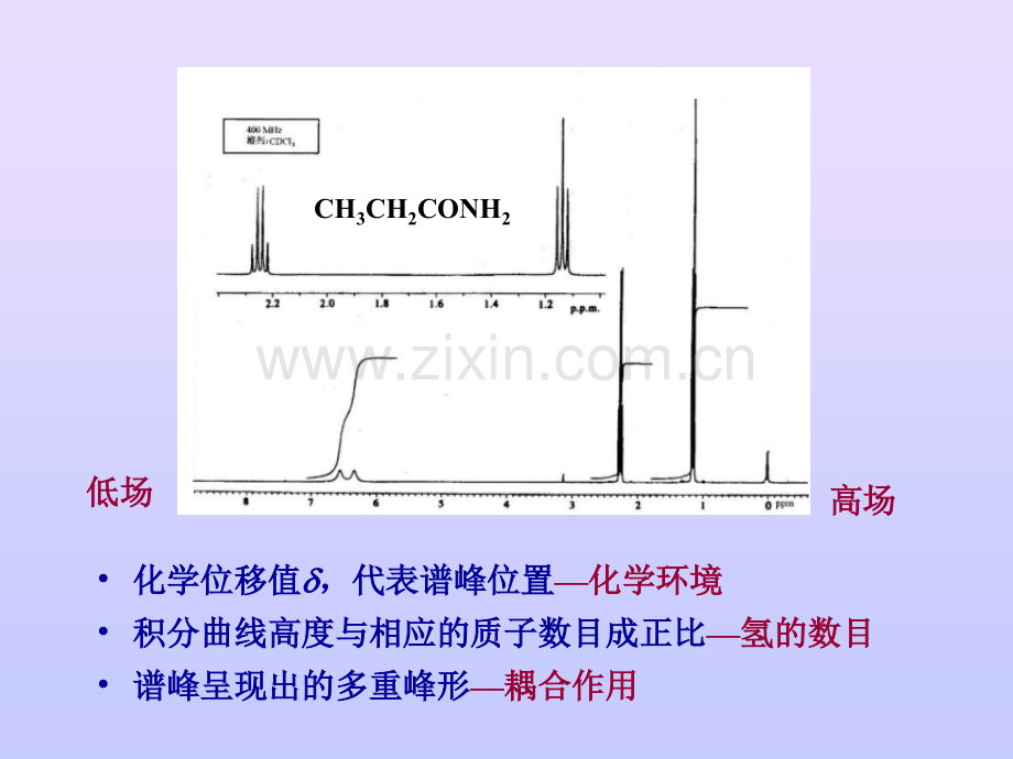 HNMR化学位移.pptx_第2页