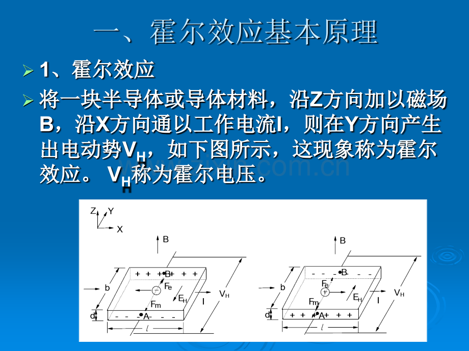 Hall效应测试仪解析.pptx_第3页