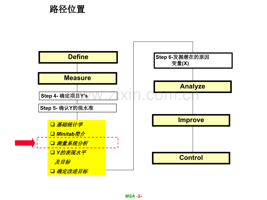 32六西格玛之测量测量系统分析.pptx_第3页