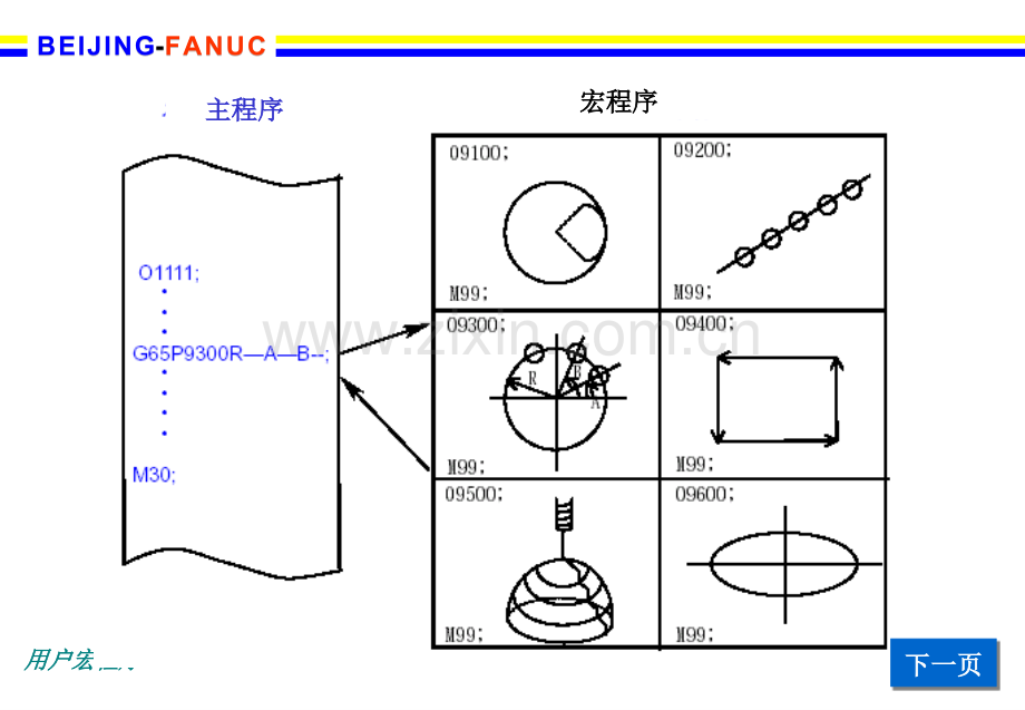 FANUC系统宏程序.pptx_第3页