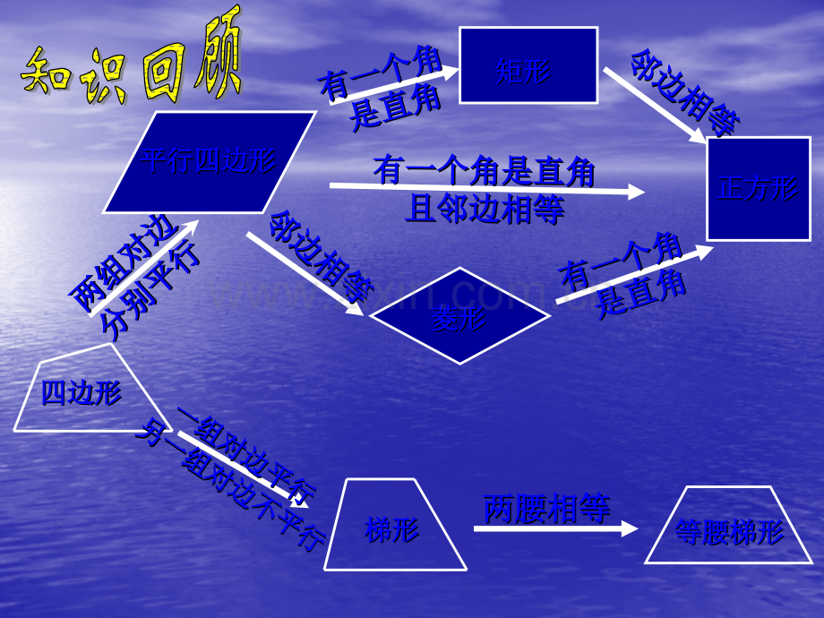 八下特殊平行四边形复习课共42张.pptx_第2页