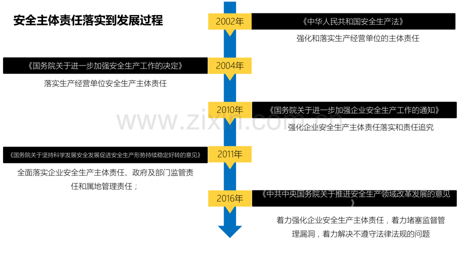 2企业安全生产主体责任释义.pptx_第3页