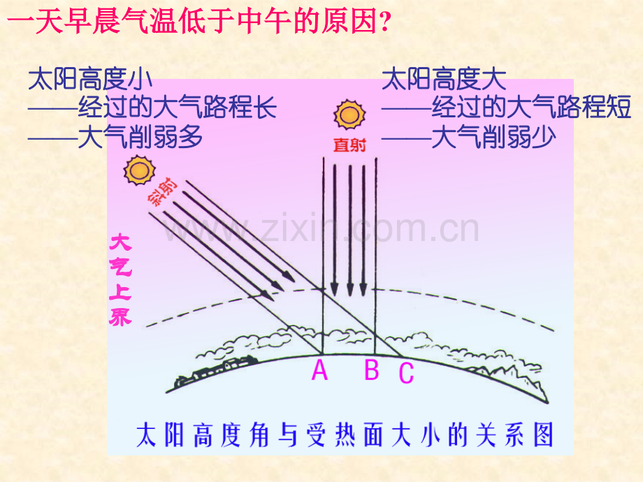 冷热不均引起大气运动ppt.pptx_第1页