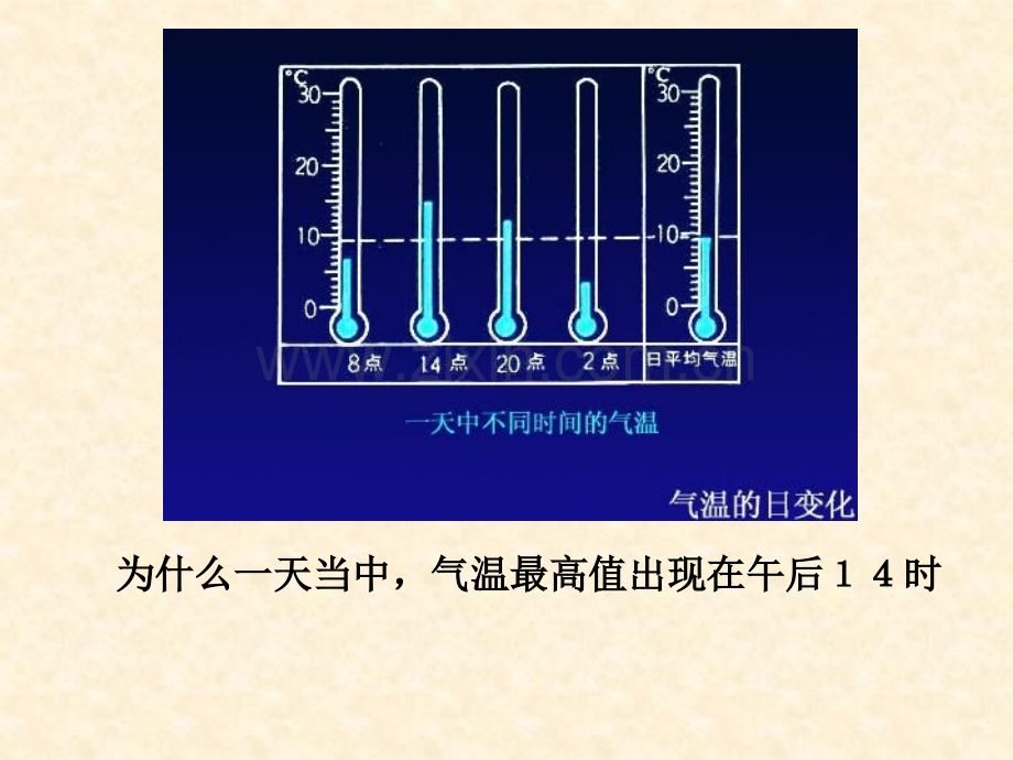 冷热不均引起大气运动ppt.pptx_第2页