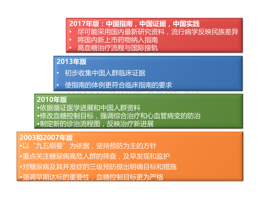 中国糖尿病防治指南自动保存的.pptx_第3页