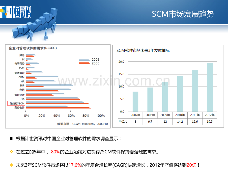 BSuite供应链管理SCM产品规划.pptx_第2页