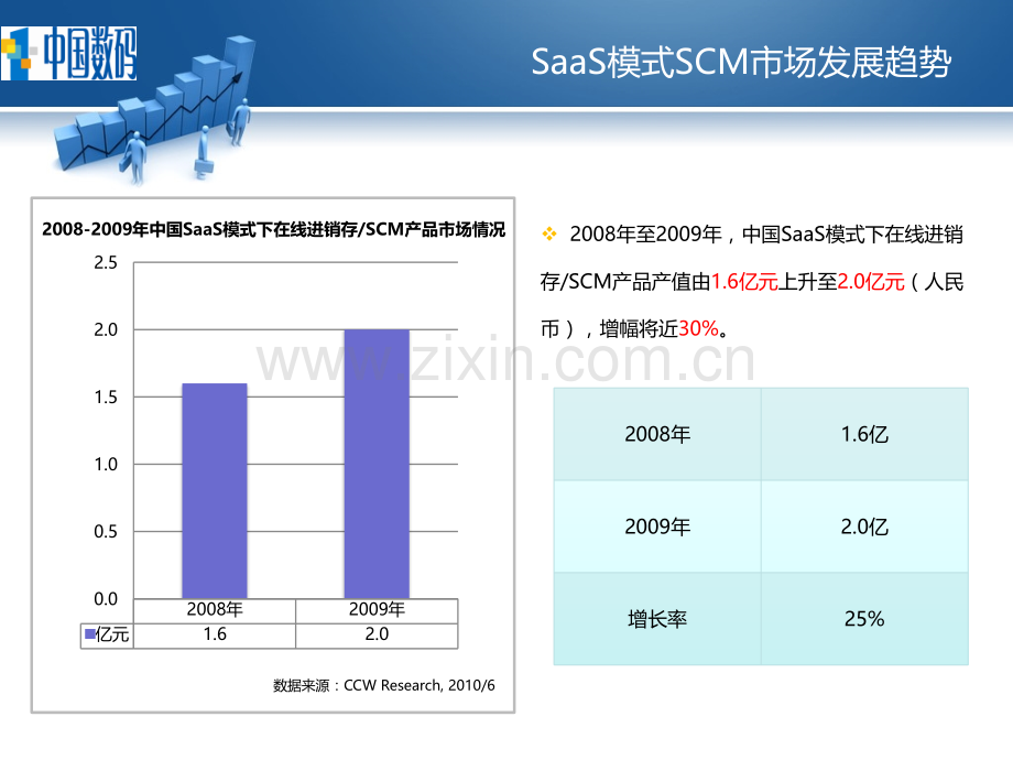 BSuite供应链管理SCM产品规划.pptx_第3页