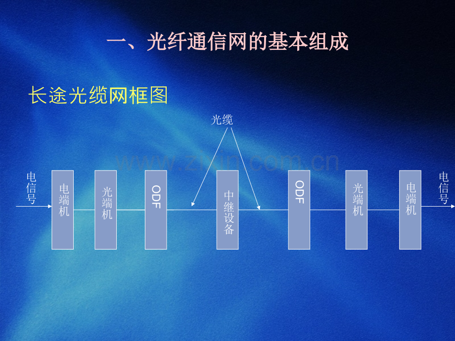 光缆线路维护.pptx_第2页