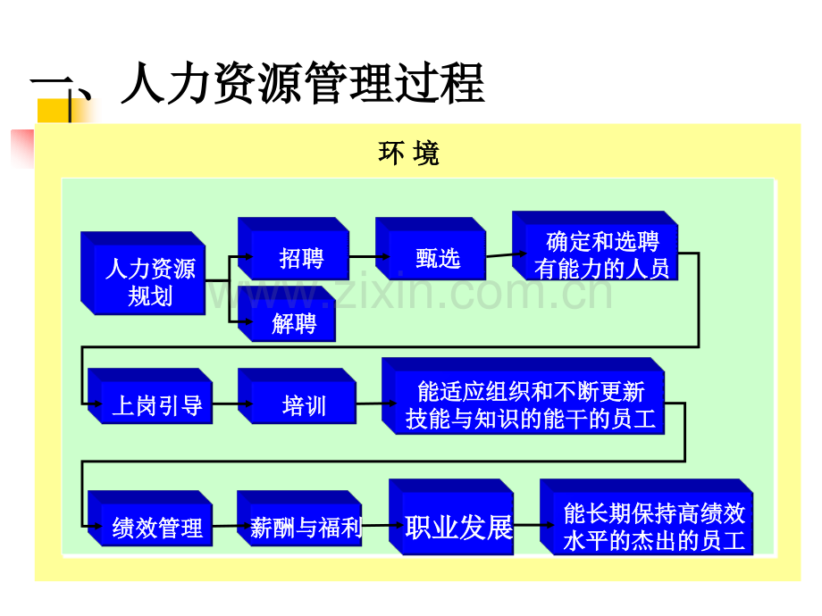 9人力资源管理.pptx_第2页