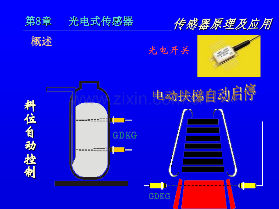 传感器原理及应用-光电式传感器.pptx_第2页