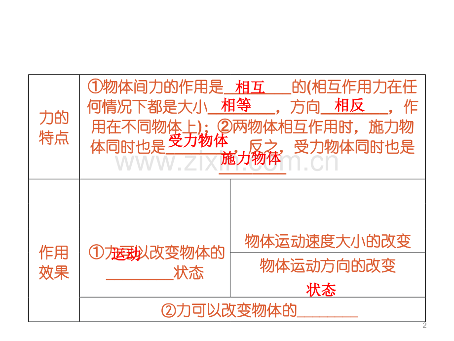 人教版八年级物理下册期末总复习精华版.pptx_第2页