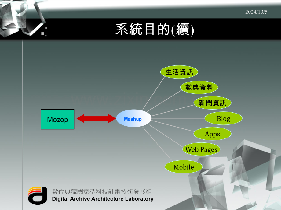 PPT整合地理资讯系统於数位典藏之应用-PPT课件.pptx_第3页