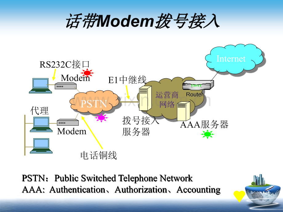 任务1电缆通信系统的组成.pptx_第2页