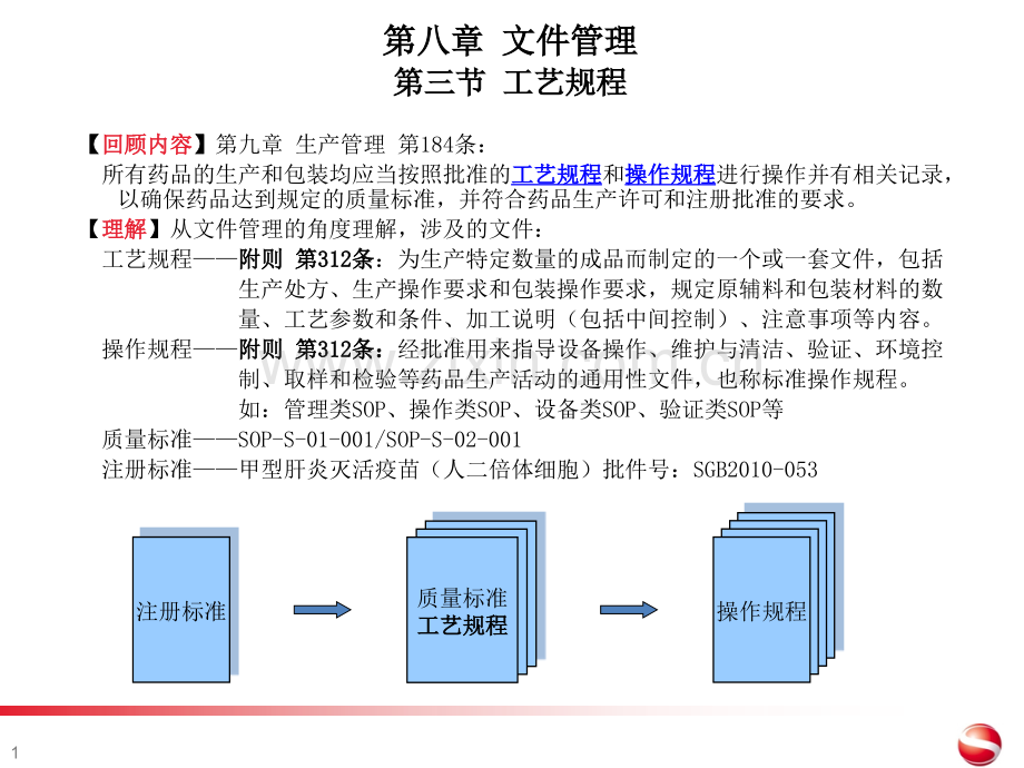 GMP培训工艺规程.pptx_第1页