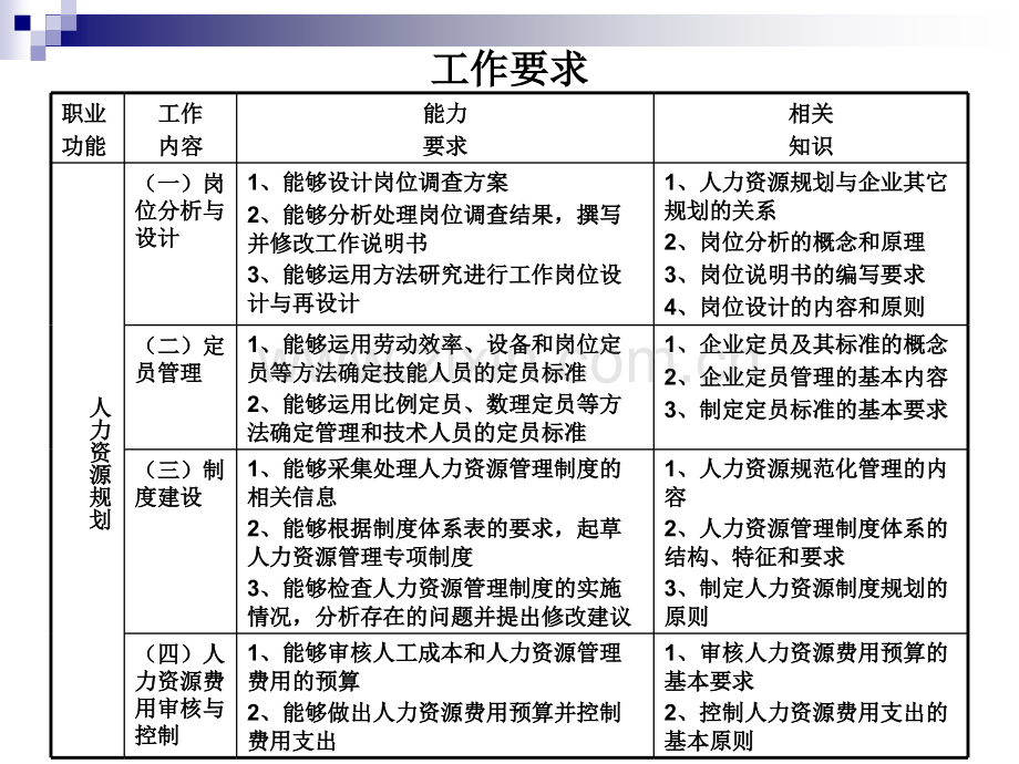 9月助理人力资源师考试人力资源规划-PPT课件.pptx_第1页