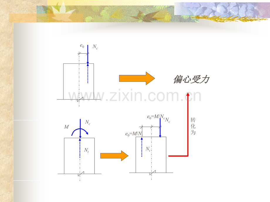 偏心受力构件正截面性能与计算.pptx_第1页