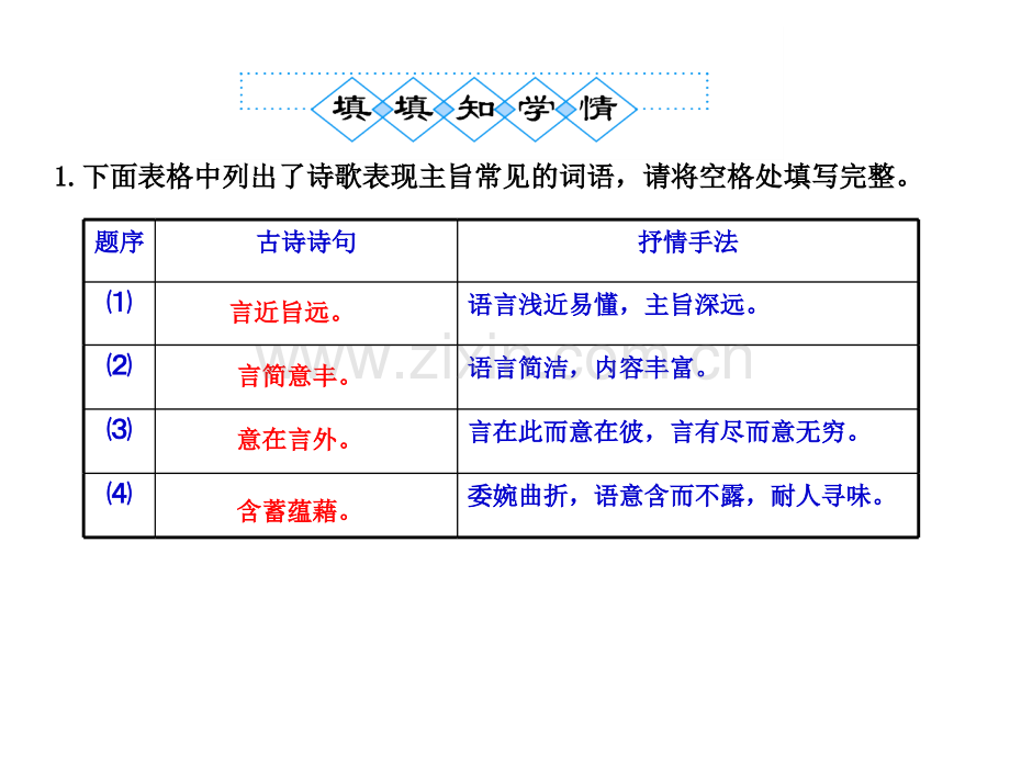 人教版2012语文全套解析一轮复习学案3评价诗歌的思想内容和作者的观点态考点突破三.pptx_第3页