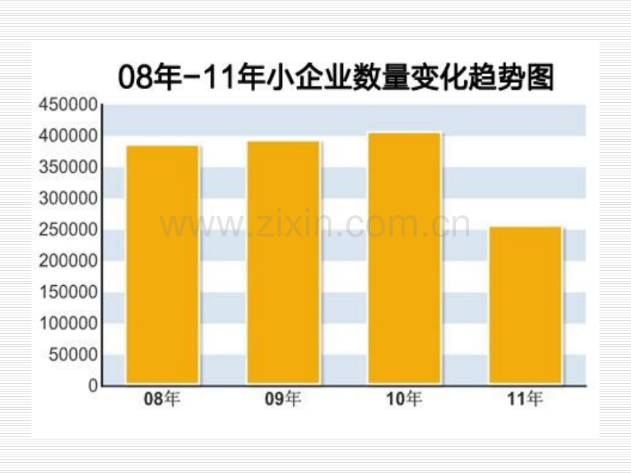 中小企业融资分析(一.pptx_第3页