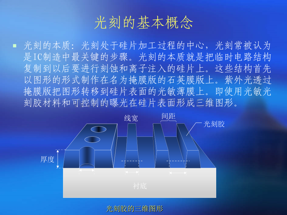 光刻工艺原理.pptx_第2页