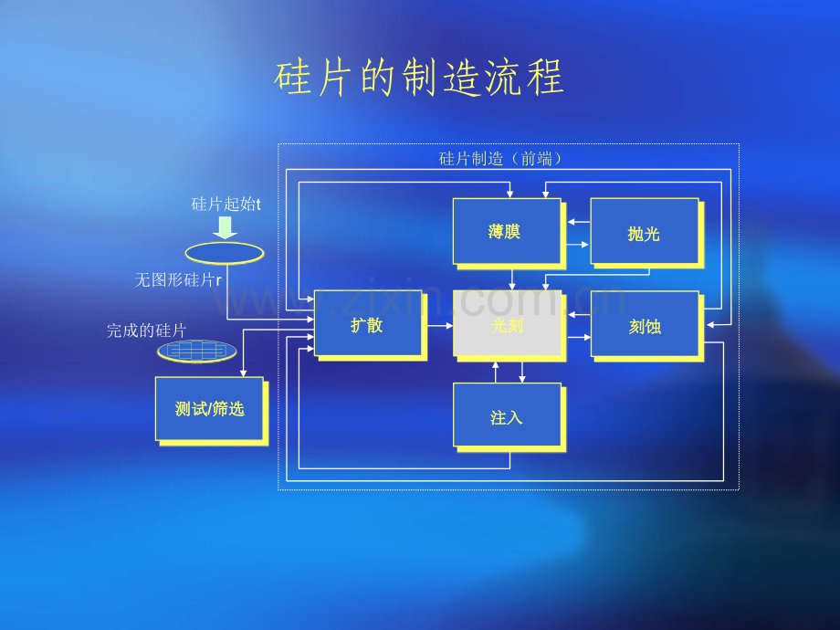 光刻工艺原理.pptx_第3页