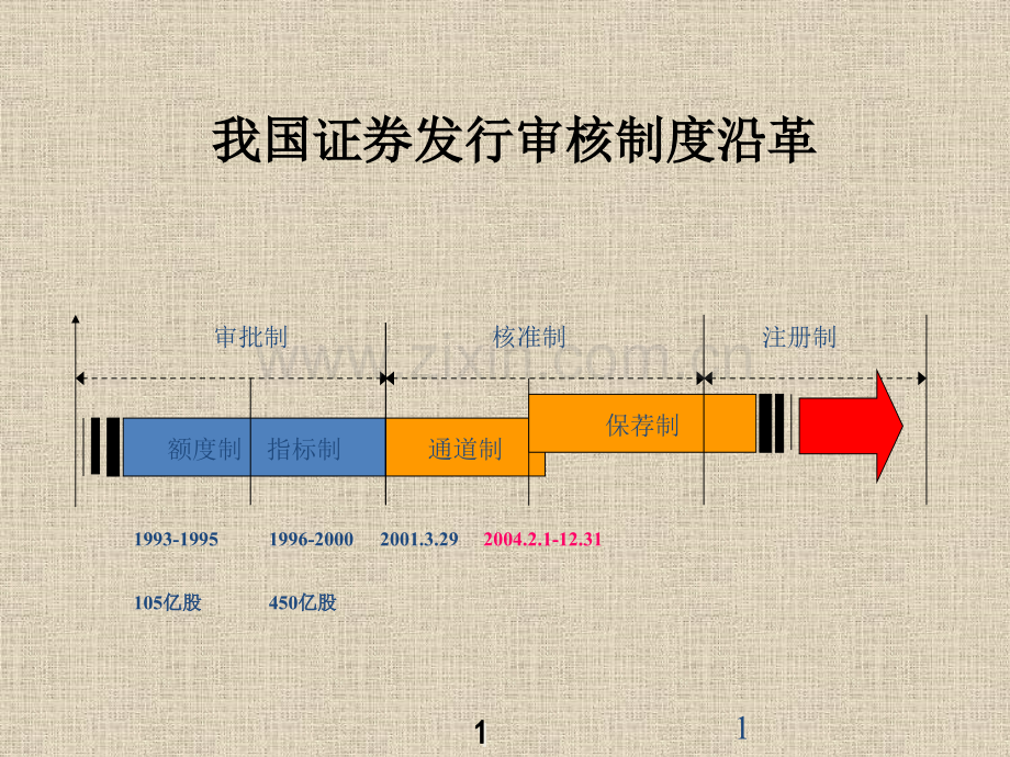 从财务的角看上市准备.pptx_第1页