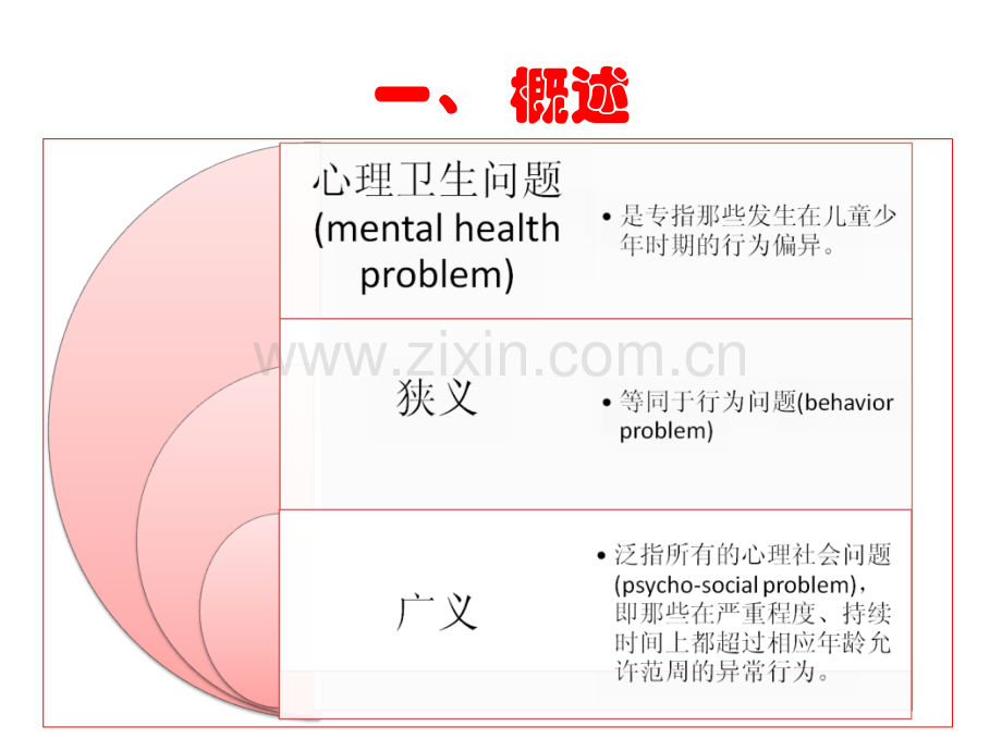 儿童少年常见心理问题及对策.pptx_第2页