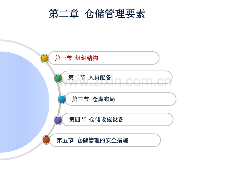 仓储管理要素1.pptx_第2页