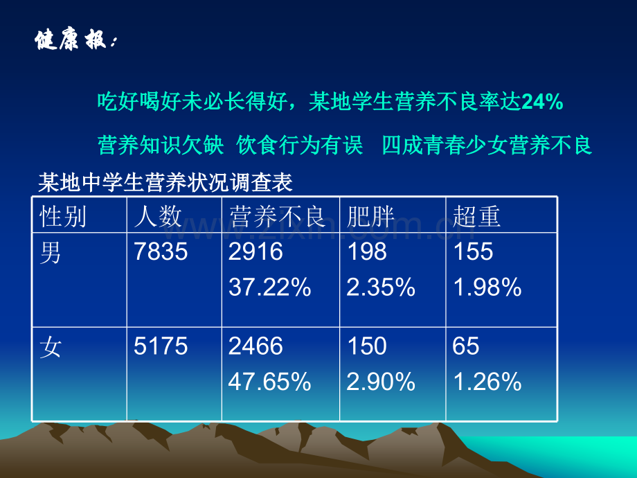 23关注合理营养与食品安全.pptx_第2页