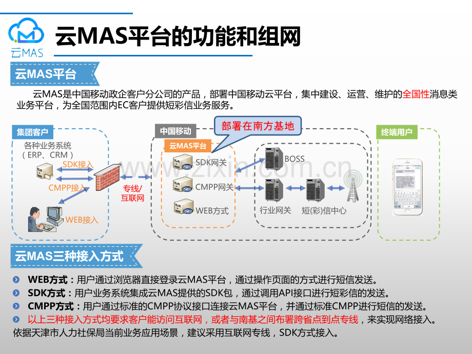 中国移动云MAS产品介绍.pptx_第2页