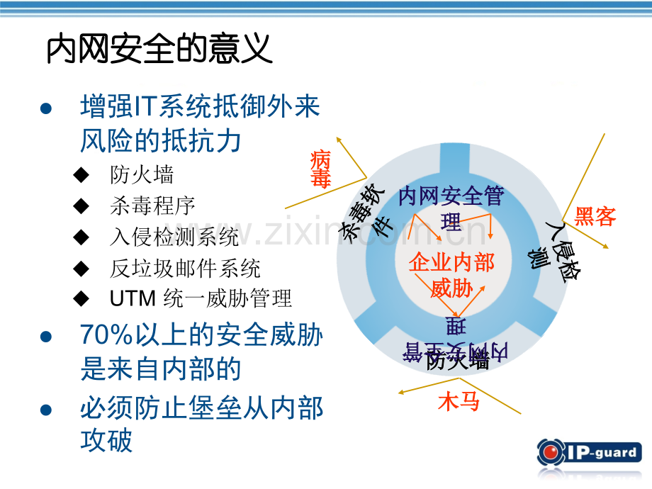 信息防泄漏的三重保护模板侧重文档加密重庆.pptx_第3页