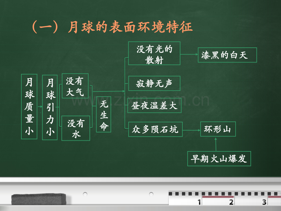 专题2地球的伙伴——月球.pptx_第3页