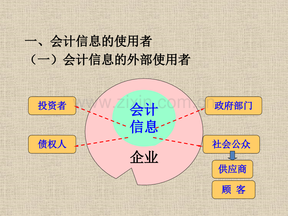 会计第一章总论.pptx_第2页